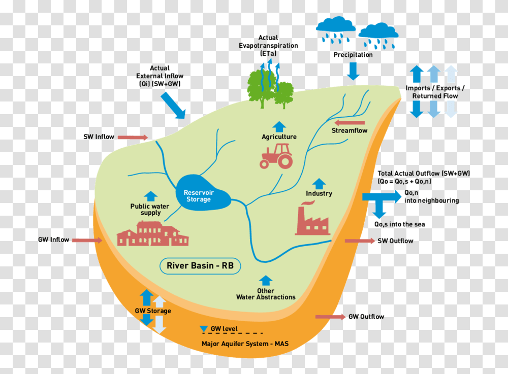 Water Balance River Basin, Plot, Vegetation, Plant, Map Transparent Png