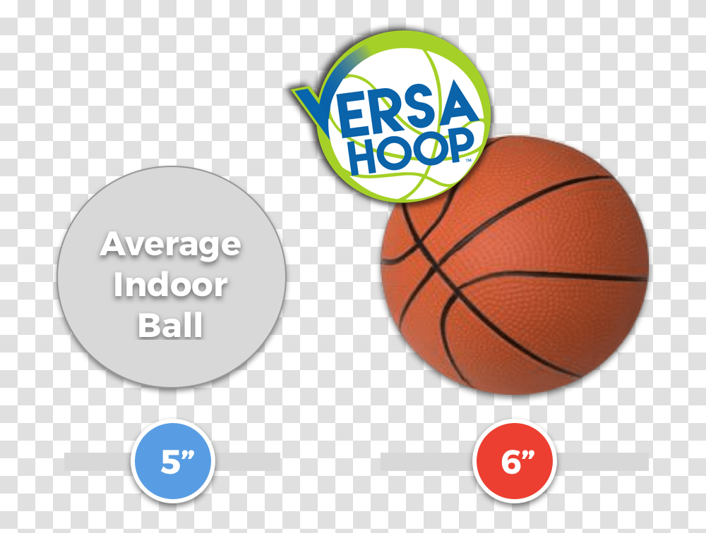 Water Basketball, Team Sport, Sports, Sphere, Basketball Court Transparent Png