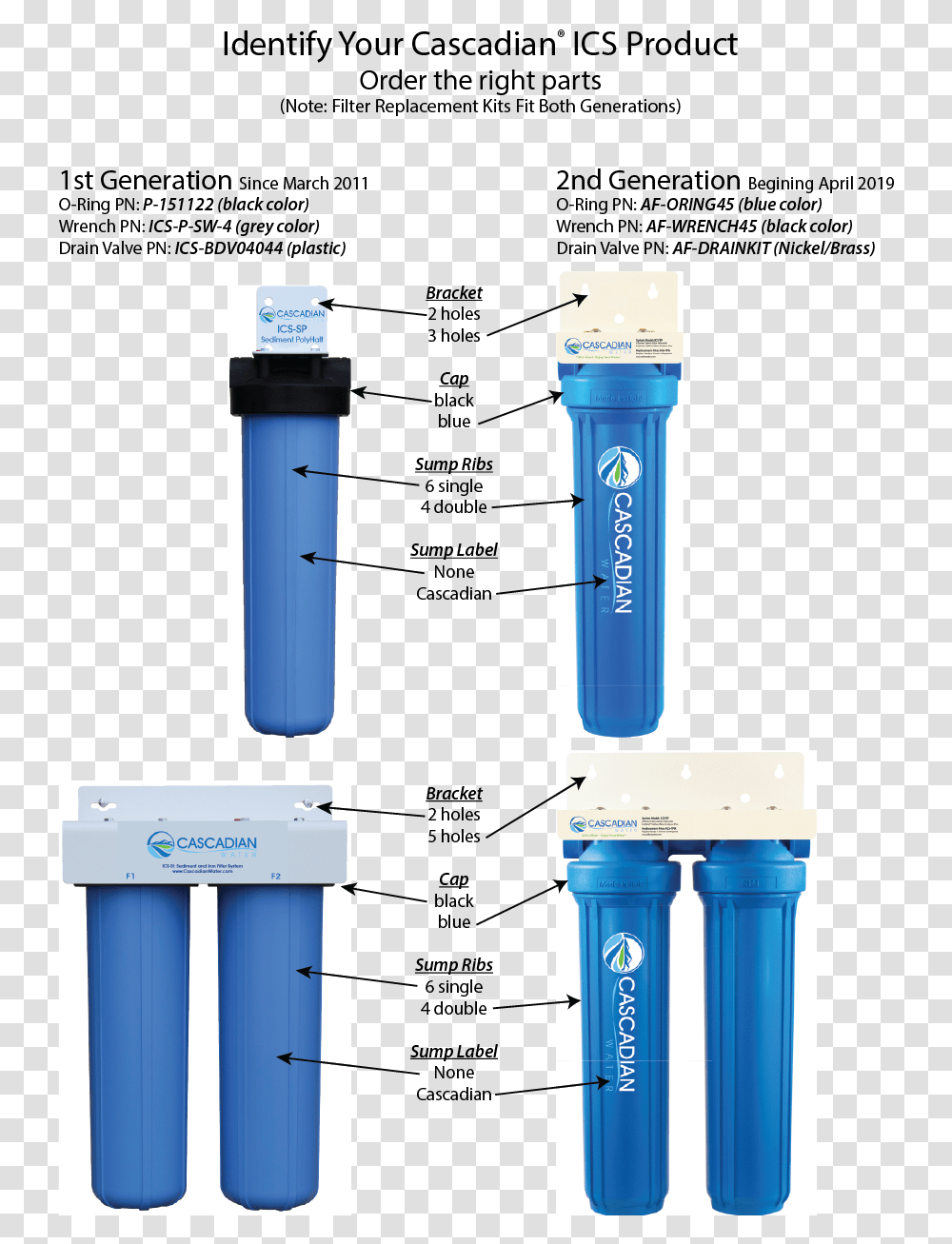 Water Bottle, Cylinder, Shaker Transparent Png