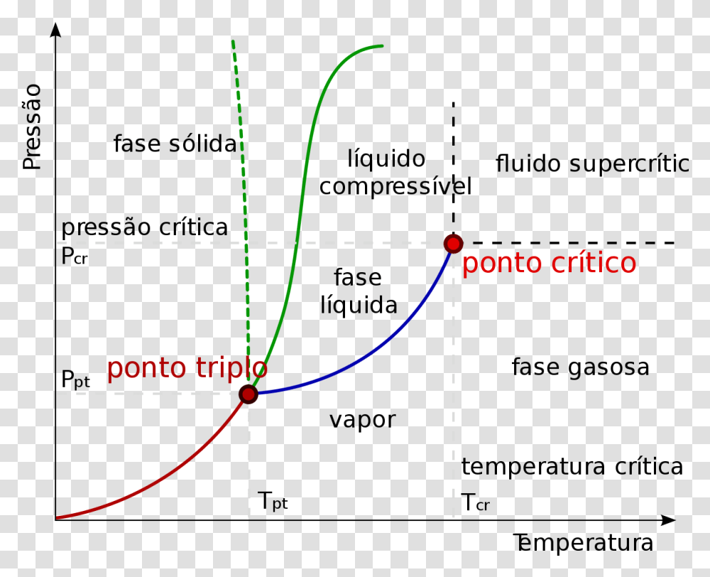 Water, Bow, Plot, Diagram, Measurements Transparent Png