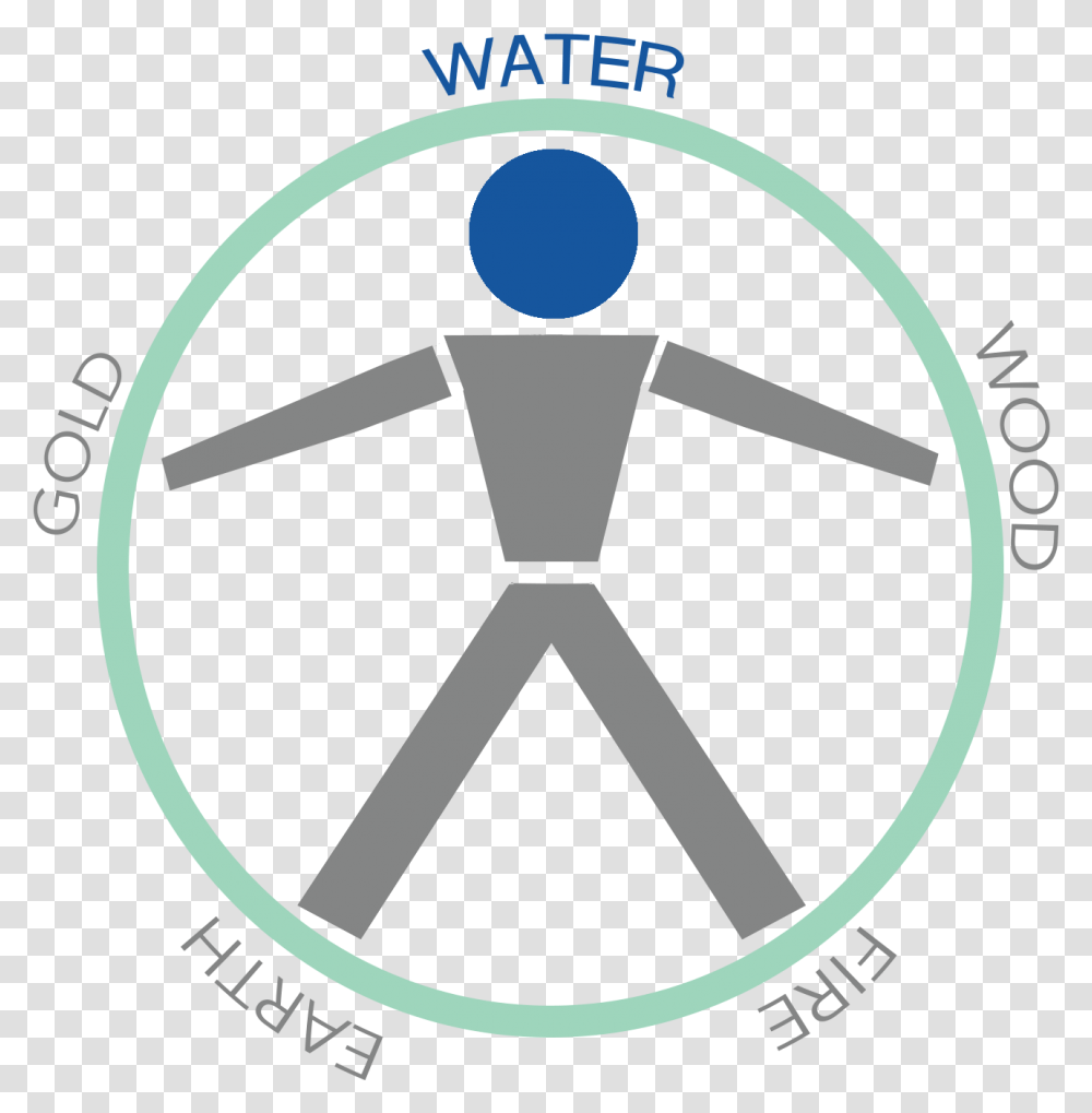Water Circle Circle, Logo, Trademark, Emblem Transparent Png