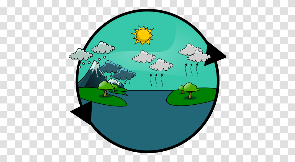 Water Cycle Clipart, Astronomy, Outer Space, Universe Transparent Png