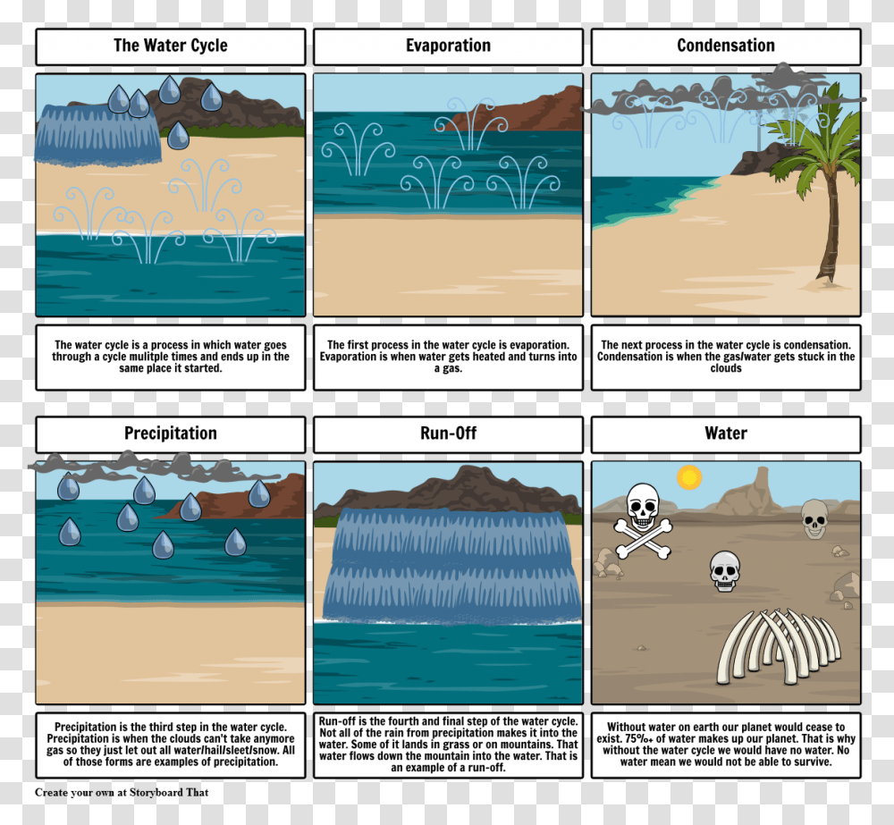 Water Cycle Storyboard Examples, Comics, Book, Collage, Poster Transparent Png