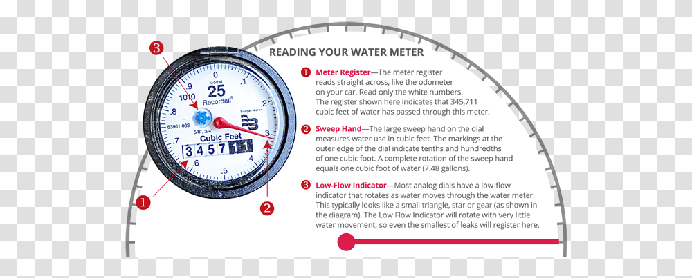 Water Meter Banner Gauge, Flyer, Poster, Paper, Advertisement Transparent Png