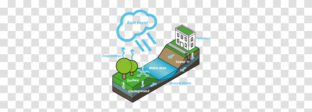 Water Module Overview Tygron Support Wiki Diagram, Flyer, Poster, Paper, Advertisement Transparent Png