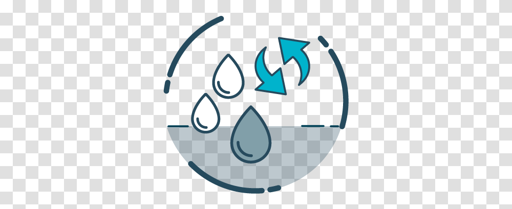 Water, Recycling Symbol Transparent Png