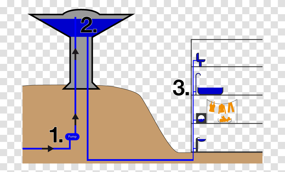 Water Towers Work, Plot, Diagram, Nature, Outdoors Transparent Png