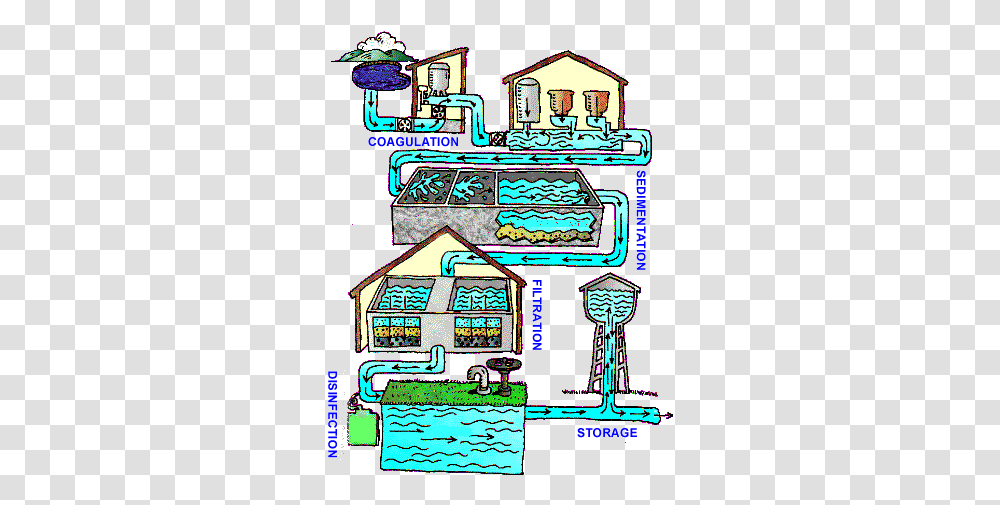 Water Treatment Does The Sewer System Work, Pac Man, Arcade Game Machine, Outdoors, Sea Transparent Png