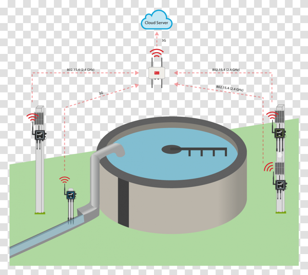 Water Treatment Plant Monitoring, Building, Shower Faucet, Architecture, Plot Transparent Png