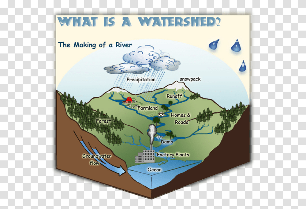 Watershed Basin, Plot, Map, Diagram, Poster Transparent Png
