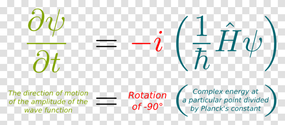 Wave Function Collapse Formula, Number, Alphabet Transparent Png