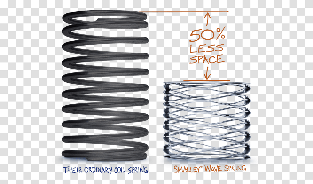 Wave Spring Compared To Coil Spring Smalley Springs, Wire, Spiral, Rug Transparent Png
