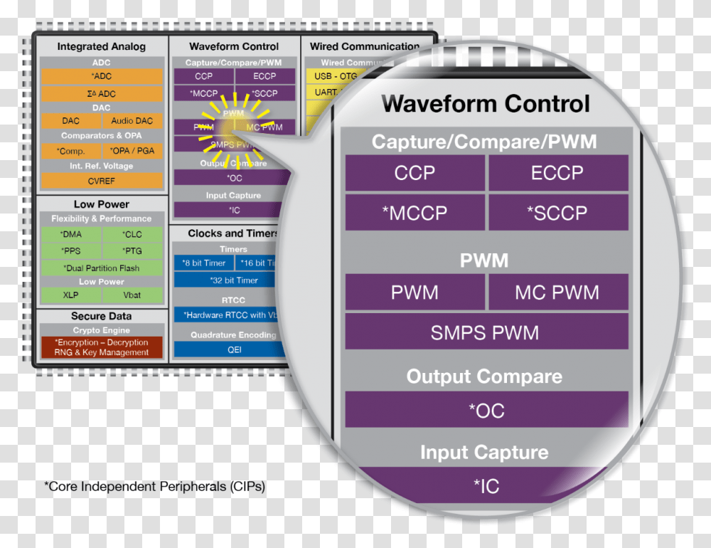 Waveform Control Microchip Technology Vertical, Text, Plot, Vegetation, Nature Transparent Png