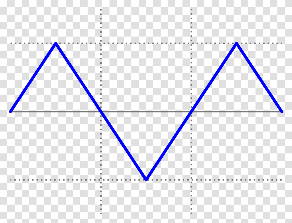 Waveform, Triangle, Plot Transparent Png