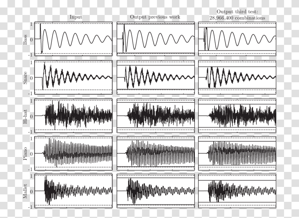 Waveforms Of The Five Isolated Musical Sound Waveforms, Label, Text, Comb, Home Decor Transparent Png