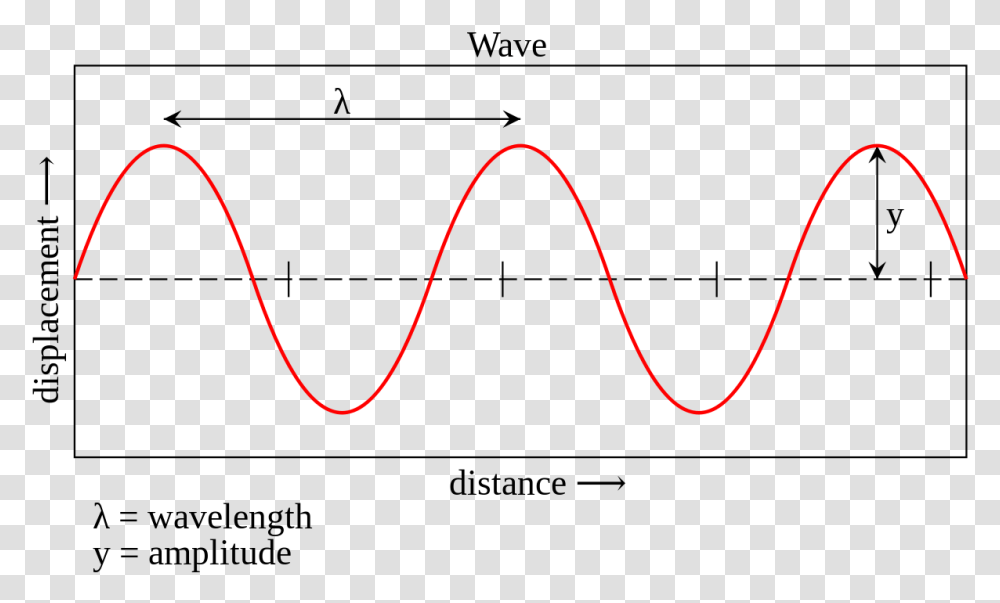 Waves Physics, Label, Sticker, Smoke Pipe Transparent Png