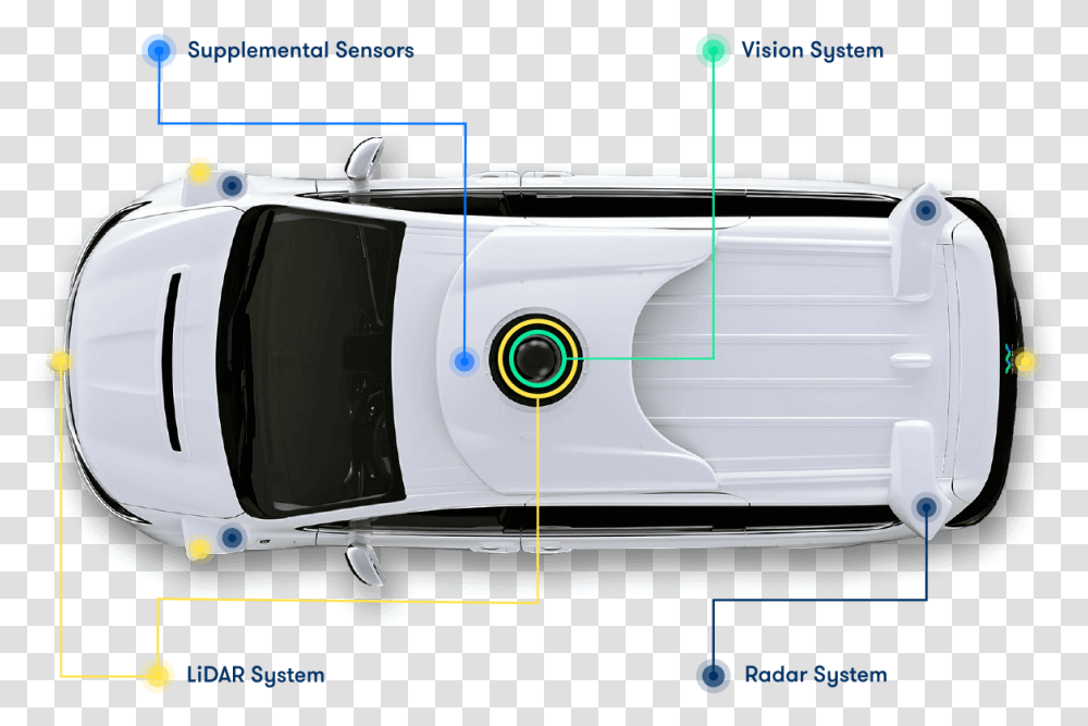 Waymo Self Driving Car Sensors Waymo Self Driving Car Sensors, Roof Rack, Transportation, Vehicle, Automobile Transparent Png