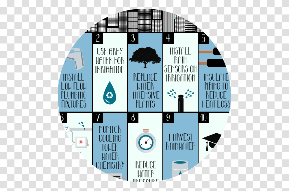 Ways Of Water Conservation, Label, Scoreboard, Diagram Transparent Png