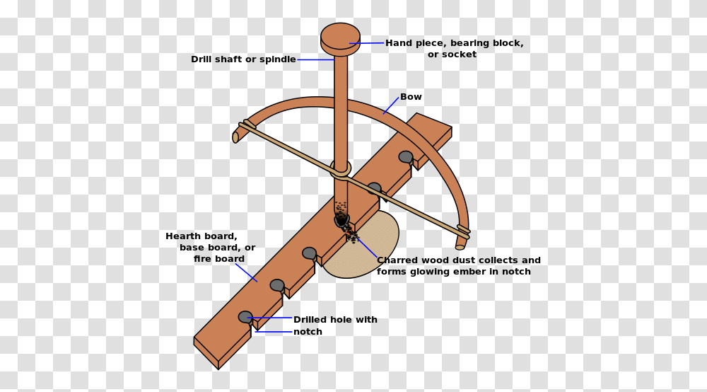 Ways To Drill A Hole Without Power Tools Make A Fire Bow, Lamp, Arrow, Symbol Transparent Png