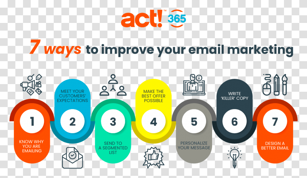 Ways To Improve Your Email Marketing Start Up Plan, Number, Alphabet Transparent Png