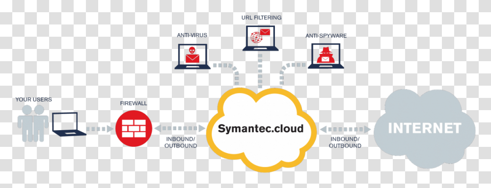 We Are Symantec Cloud Security Resellers Helping To Spartacus Blood And Sand, Label, Advertisement, Poster Transparent Png