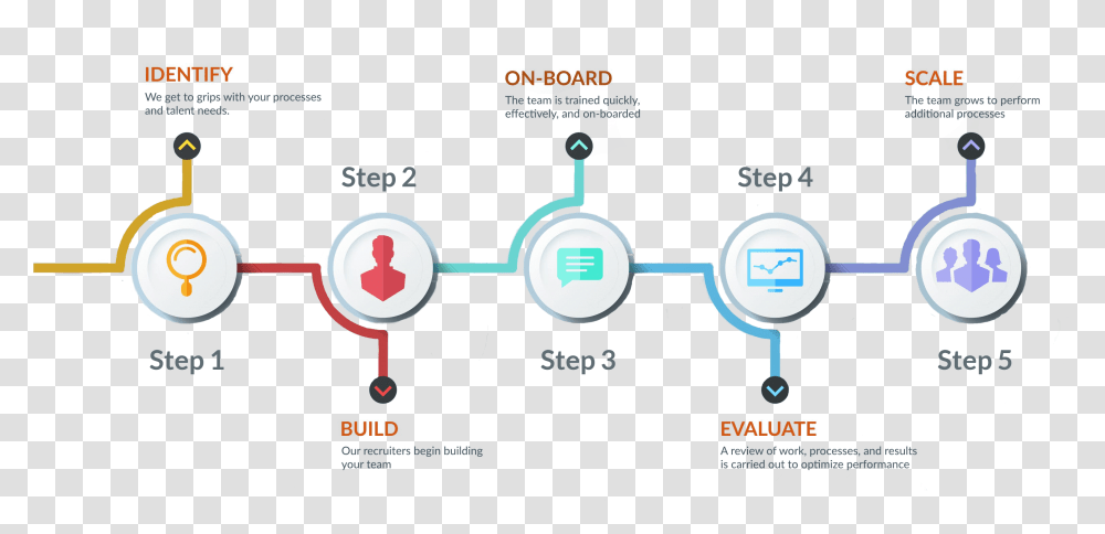 We Will Work With You In Every Step Of The Way To Identify Steps Of Work, Plot, Diagram, Network Transparent Png