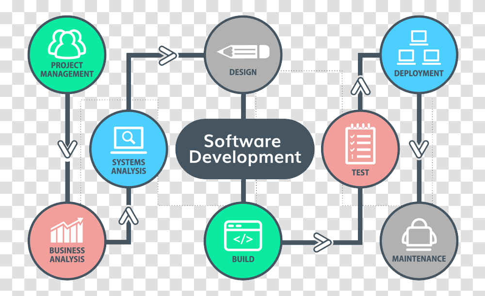 Development process. Software Development. Software Development process. Дизайн-менеджмент. Software developer.