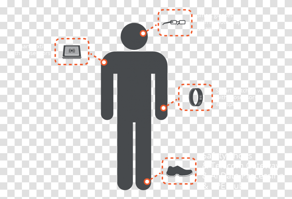 Wearable Technology In Healthcare Ppt, Pac Man, Gauge, Tachometer Transparent Png
