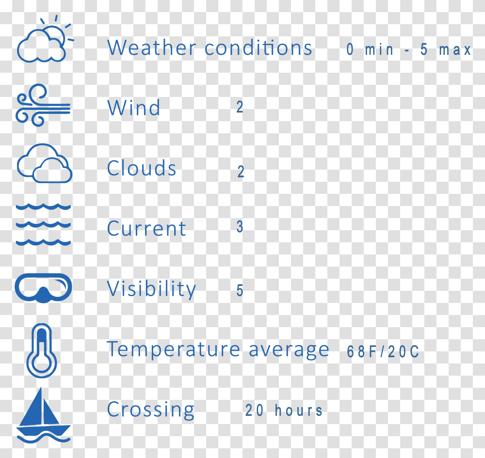 Weather Com Icon Legend, Number, Alphabet Transparent Png