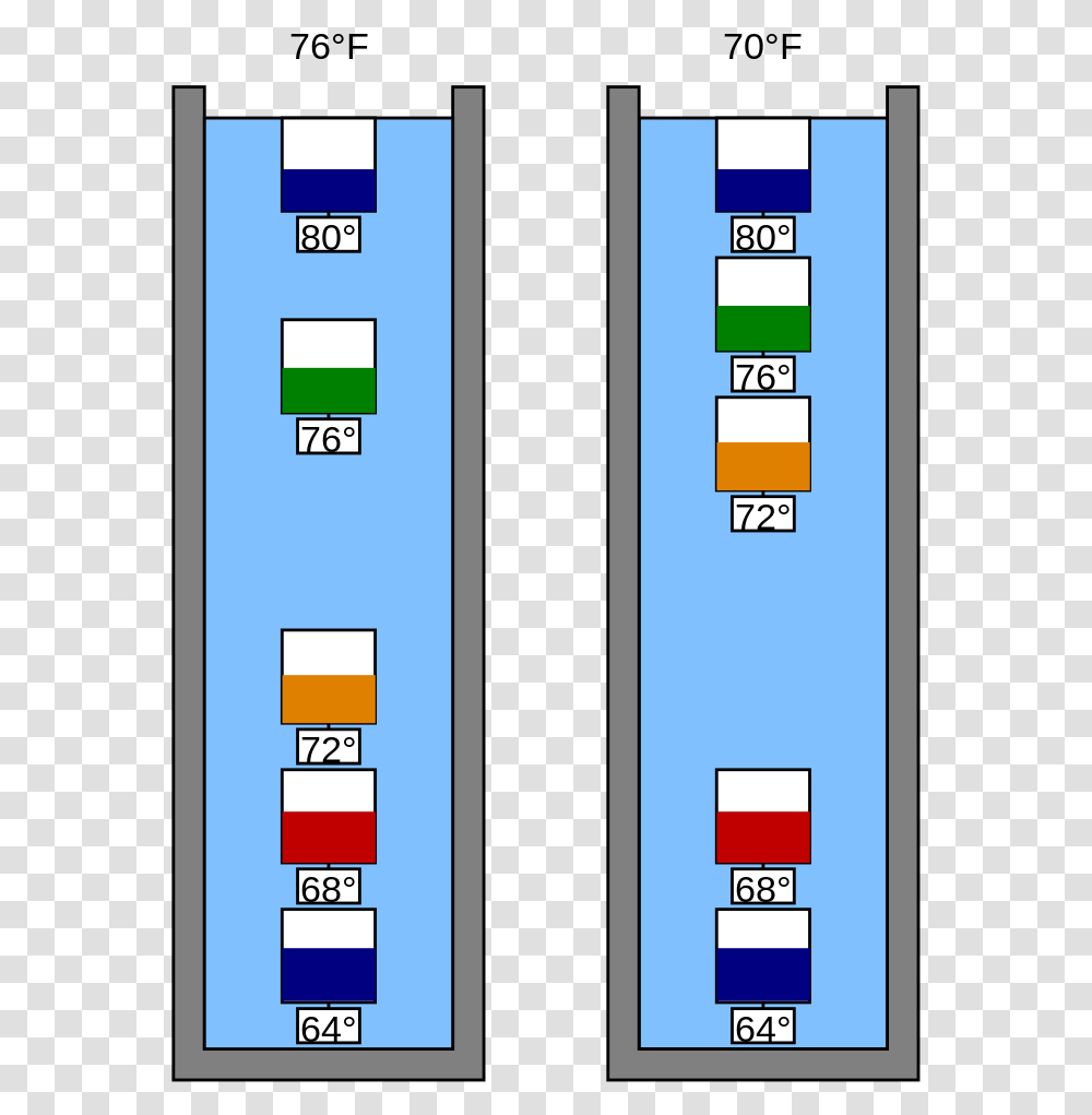 Weather Thermometer For Kids Does A Galileo Thermometer Work, Electronics, Number Transparent Png