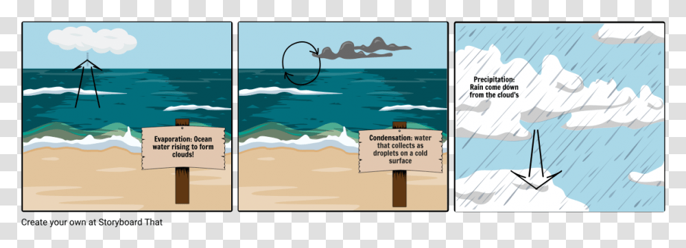 Weathering And Erosion Story Board, Sea, Outdoors, Water, Nature Transparent Png