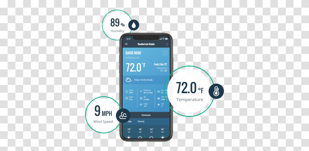 Weatherlink App - Davis Instruments Electronics Brand, Mobile Phone, Cell Phone, Text, Label Transparent Png