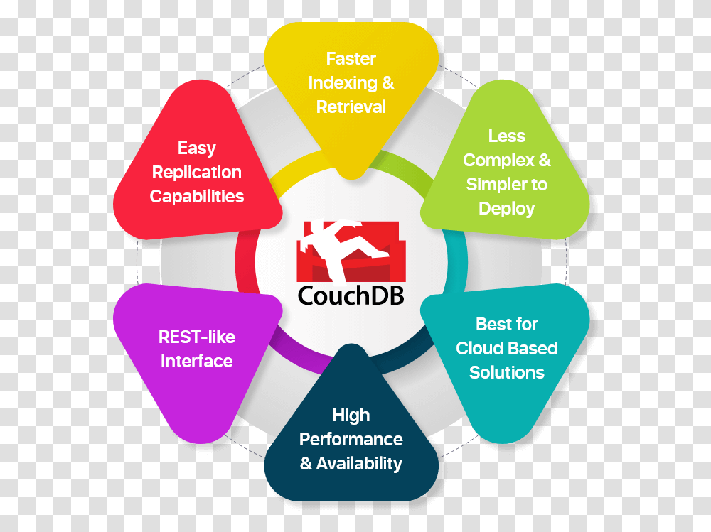 Web And Mobile Application Development Couchdb, Label, Text, Plectrum, First Aid Transparent Png