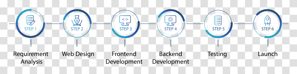 Web App Development Process Front End Development Process, Number, Cooktop Transparent Png