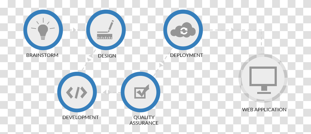 Web Application Development Circle, Electronics, Label, Computer Transparent Png