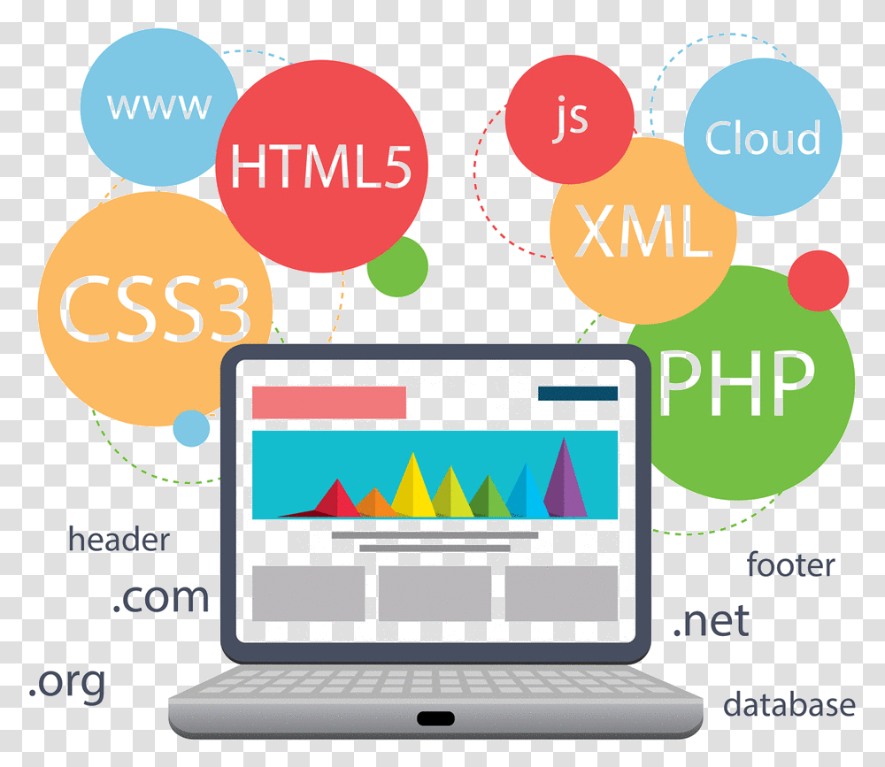Web Applications, Electronics, Computer, Monitor, Screen Transparent Png