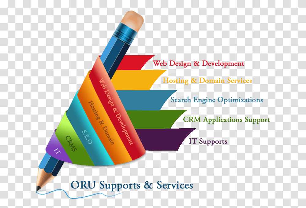 Web Design Service Web Designing Web Development, Poster, Advertisement, Paper, Flyer Transparent Png