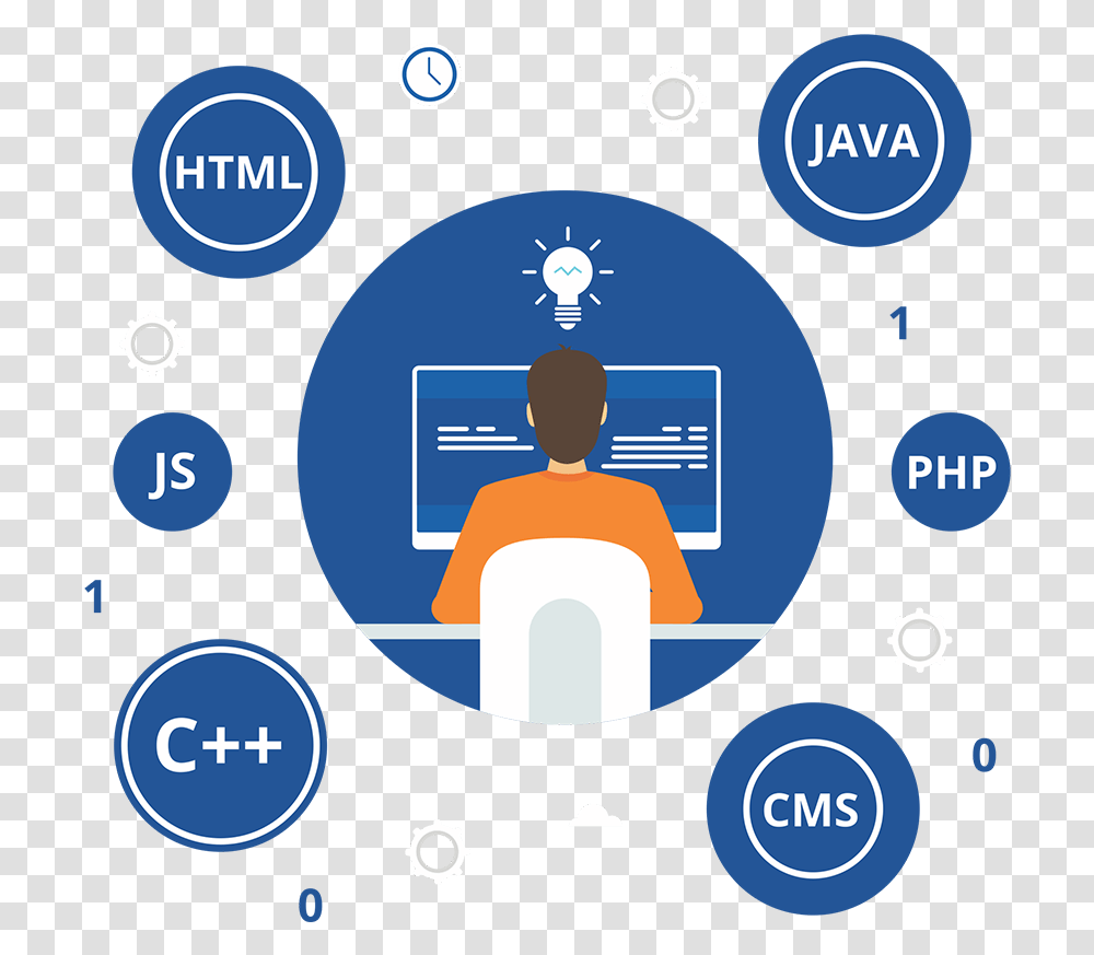 Web Development Logo, Word, Label, Person Transparent Png