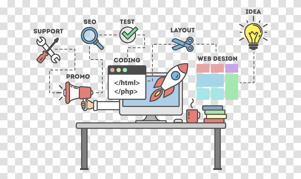 Web Development Pictures With White Background, Computer, Electronics, Monitor, Screen Transparent Png