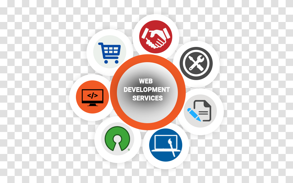 Web Development Services - Offshore Evolution Pvt Ltd Circle, Label, Text, Number, Symbol Transparent Png