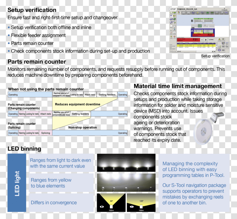 Web Page, Screen, Electronics, Monitor, Display Transparent Png