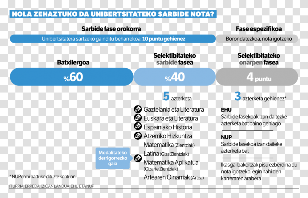 Web Page, Number, Plot Transparent Png