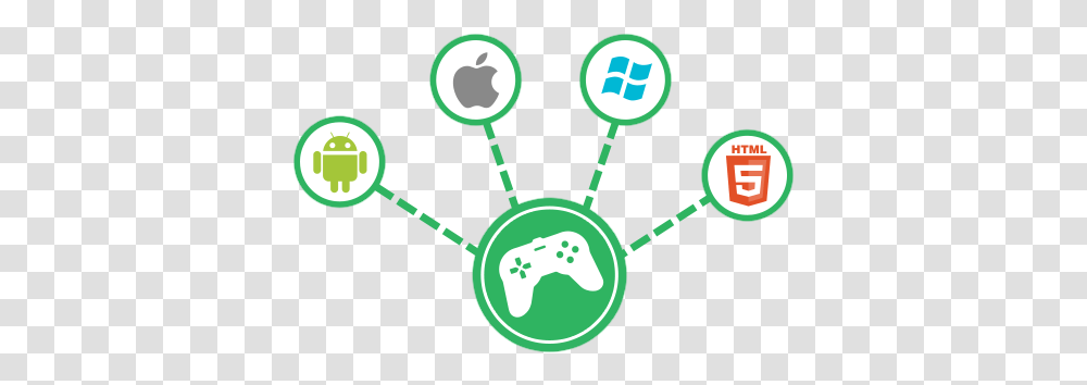 Web Service Game Development Logo, Rattle, Green, Graphics, Leisure Activities Transparent Png