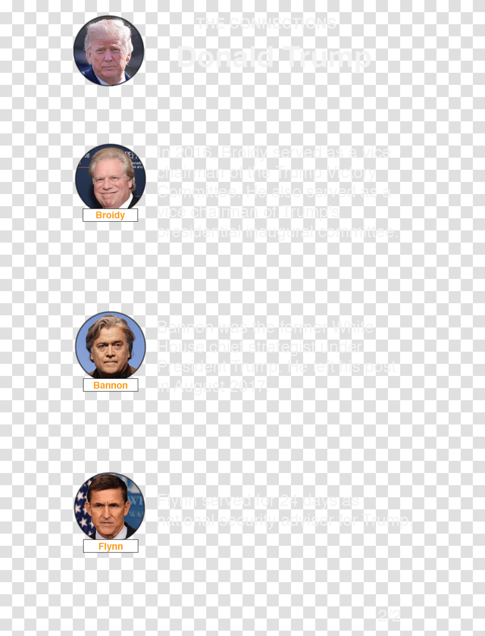Web The Uae Trump Connection Document, Person, Text, Face, People Transparent Png