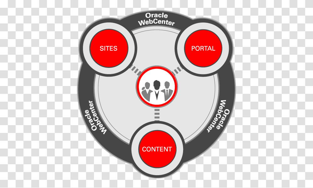 Webcenter Logo Web Center Content Oracle, Vegetation, Gauge, Plot, Diagram Transparent Png