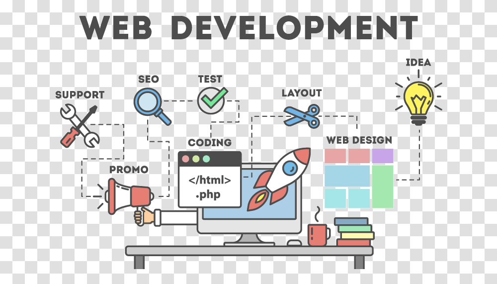 Webdev Fix Web Development White Background, Computer, Electronics, Monitor, Screen Transparent Png