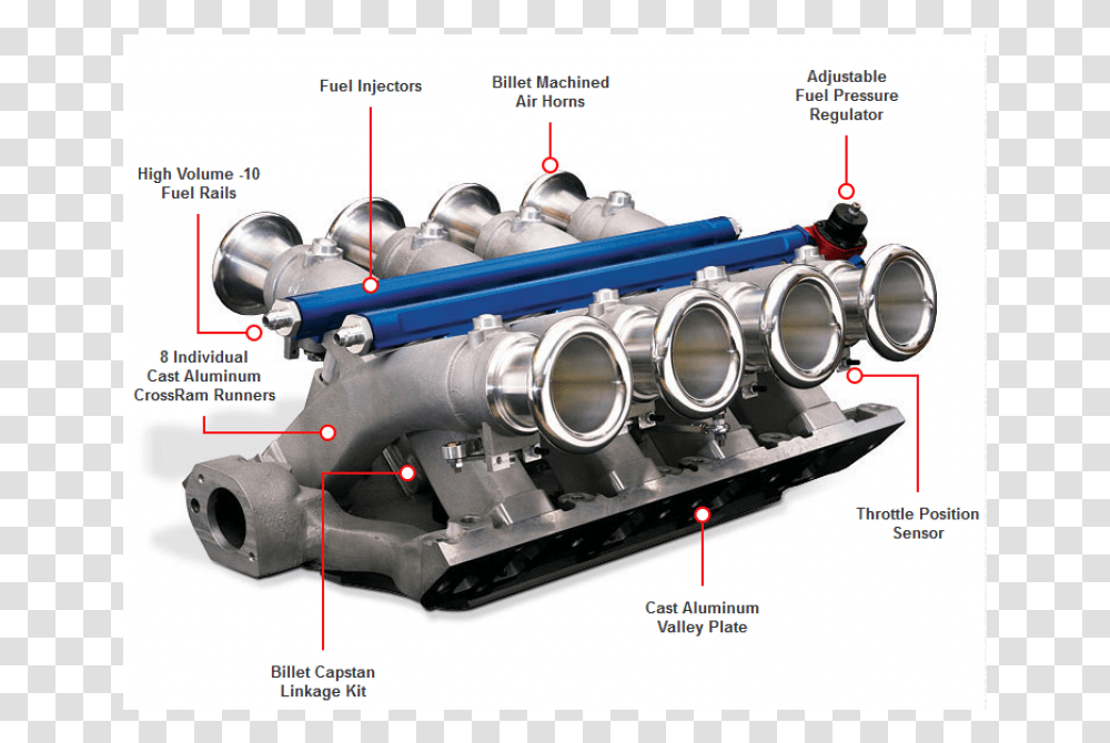 Weber Style Fuel Injection, Machine, Engine, Motor, Camera Transparent Png