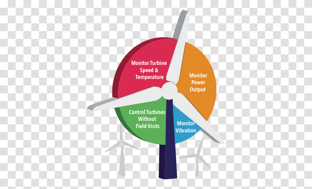 Webnms Windmill Monitoring Solution Vertical, Engine, Motor, Machine, Turbine Transparent Png