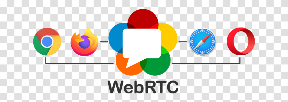 Webrtc Explained •• Supported Browsers 3cx Video Calling Using Webrtc, Text, Symbol, Logo, Trademark Transparent Png
