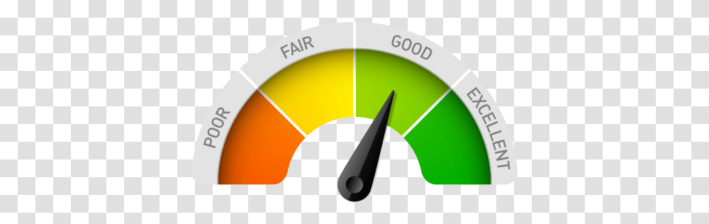 Website Evaluation Credit Score Icon, Gauge, Tape, Tachometer Transparent Png